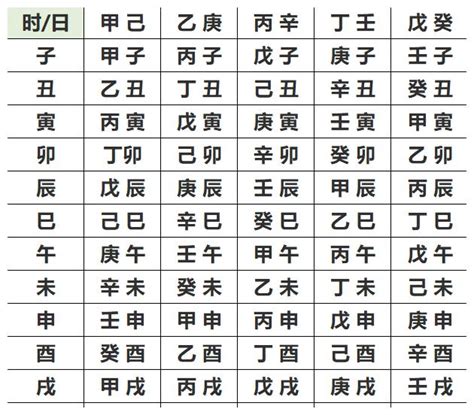 五行推算|免費生辰八字五行屬性查詢、算命、分析命盤喜用神、喜忌